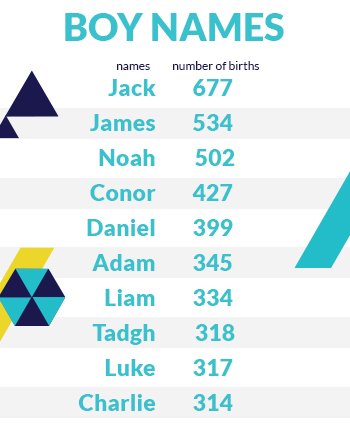 baby-boys-names