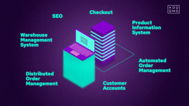 Plataforma e-commerce Kooomo: haz un recorrido por el producto