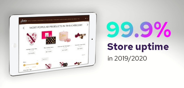 The sweet taste of success! Butlers Chocolates increases revenue growth by 94% with the Kooomo eCommerce platform