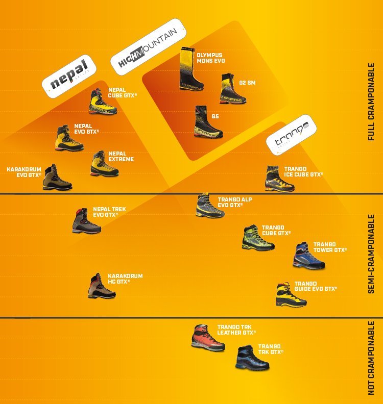 la sportiva g5 sizing