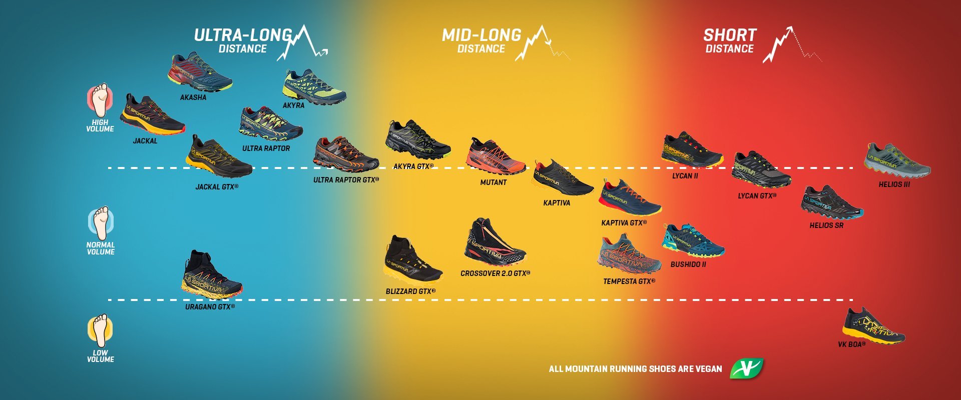 La Sportiva Climbing Shoes Chart