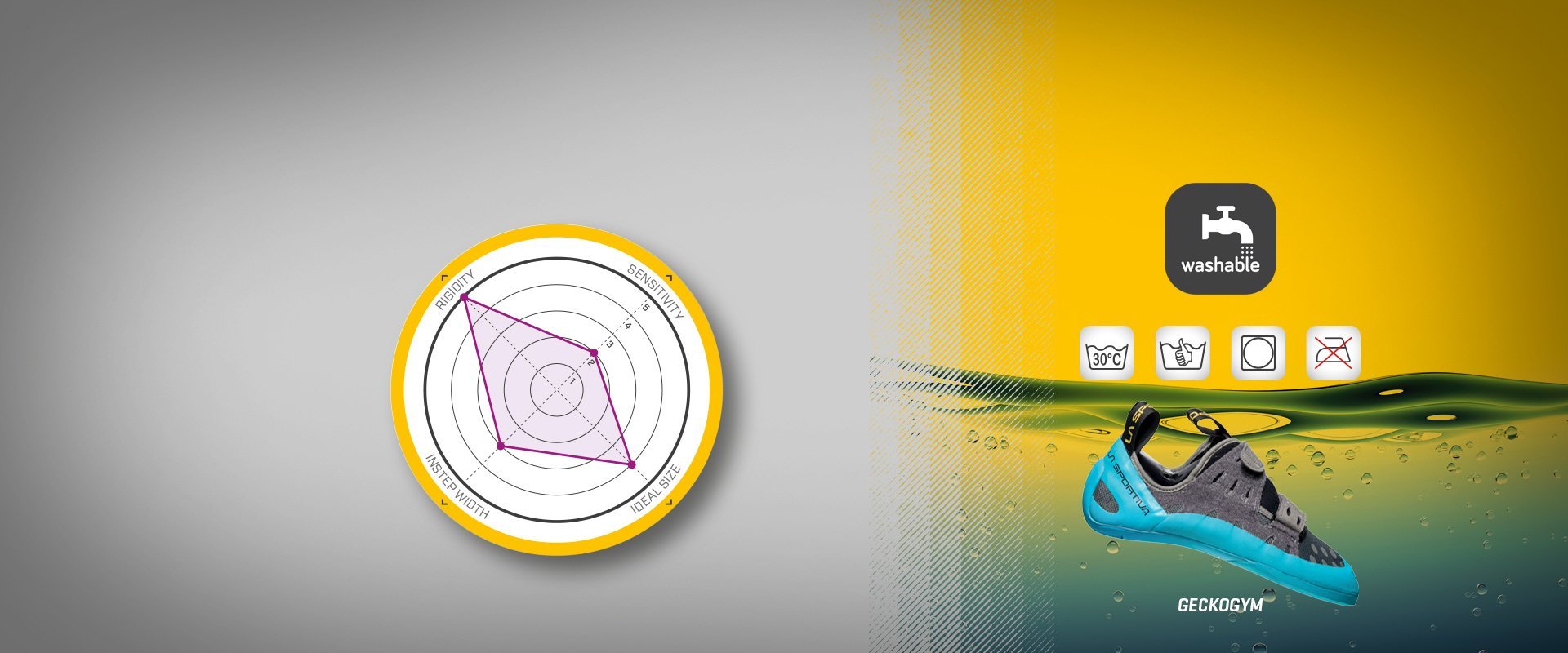 Choosing climbing shoes Sizing, Shape & + tips La Sportiva®