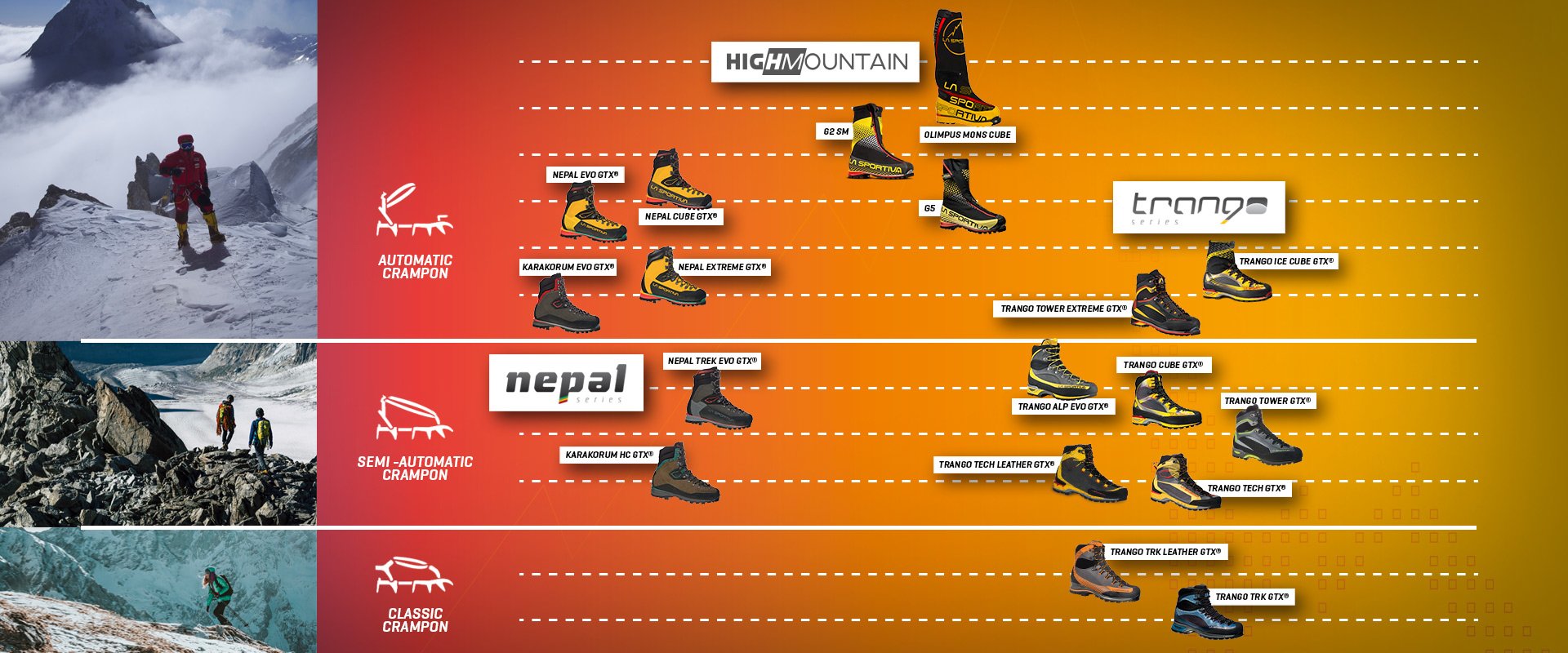 Choosing Mountainering boots Shoes Info La Sportiva®